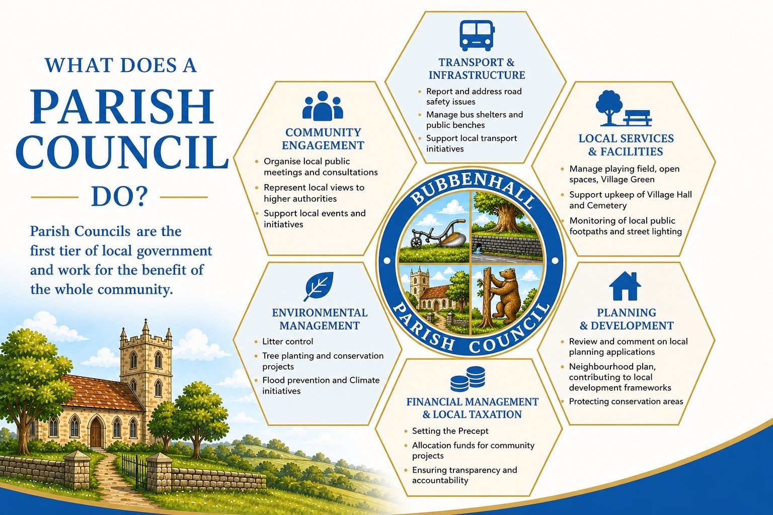Our Key Responsibilities &ndash; Bubbenhall Parish Council